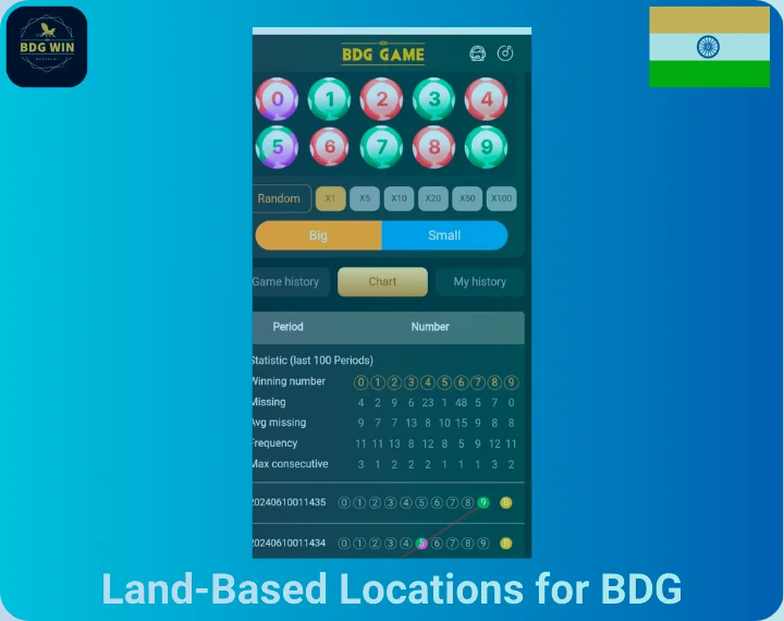 Land-Based Locations for BDG